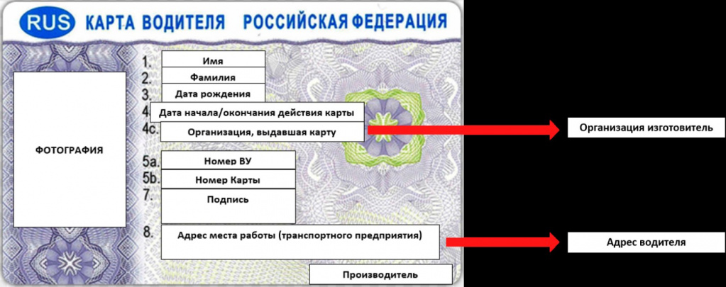 Карта водителя Карта водителя